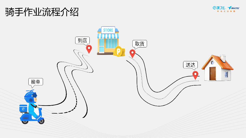 王云生：端智能在即时物流场景的落地_第6页