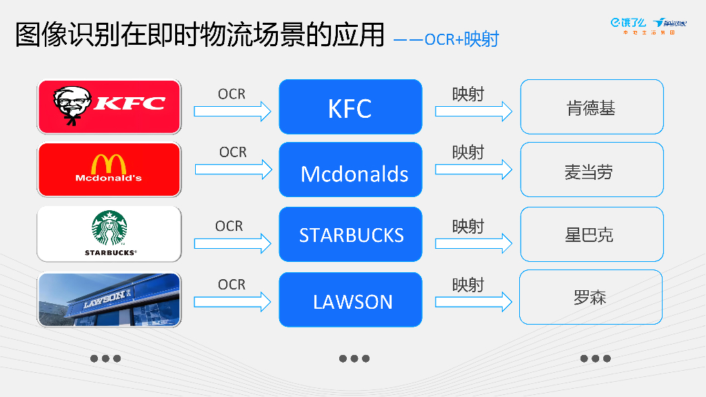 王云生：端智能在即时物流场景的落地_第10页