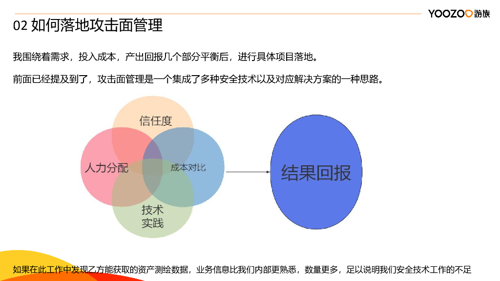 蔡浩宇：甲方与攻击面管理实践_第8页