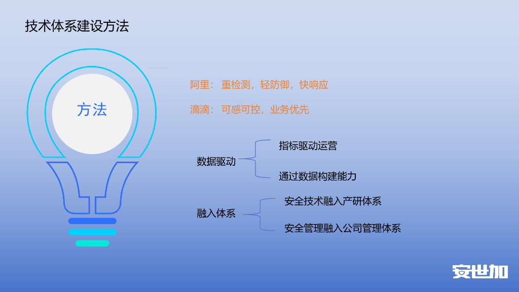黄宇鸿：货拉拉信息安全实践_第6页
