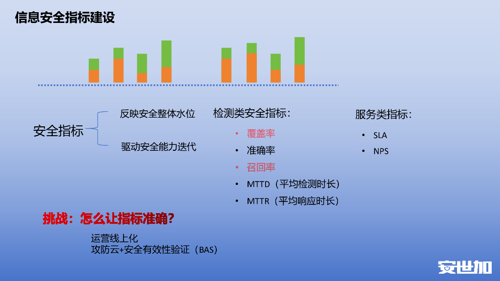 黄宇鸿：货拉拉信息安全实践_第7页