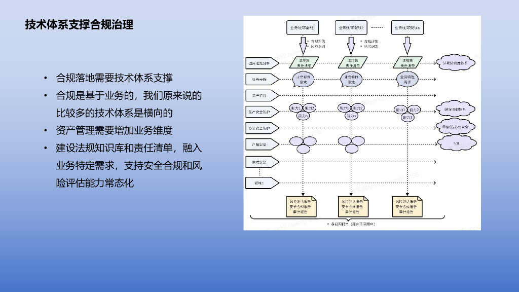 黄宇鸿：货拉拉信息安全实践_第9页