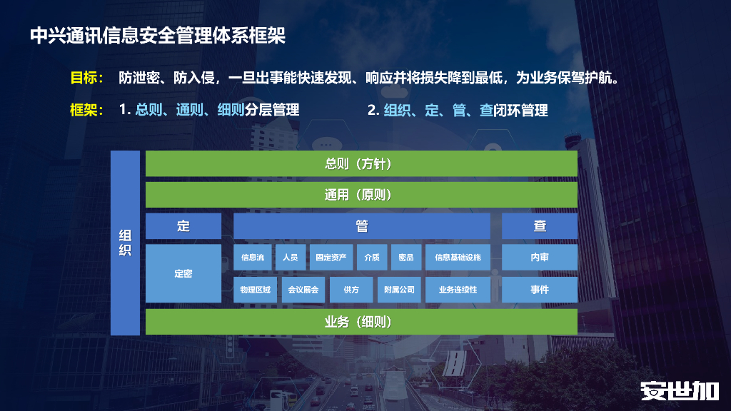 俞婷：中兴通讯信息安全管理体系实践分享_第6页