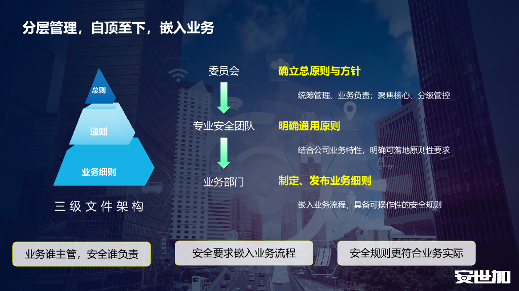 俞婷：中兴通讯信息安全管理体系实践分享_第7页