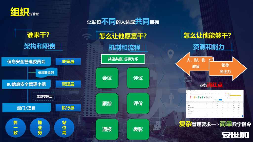 俞婷：中兴通讯信息安全管理体系实践分享_第10页