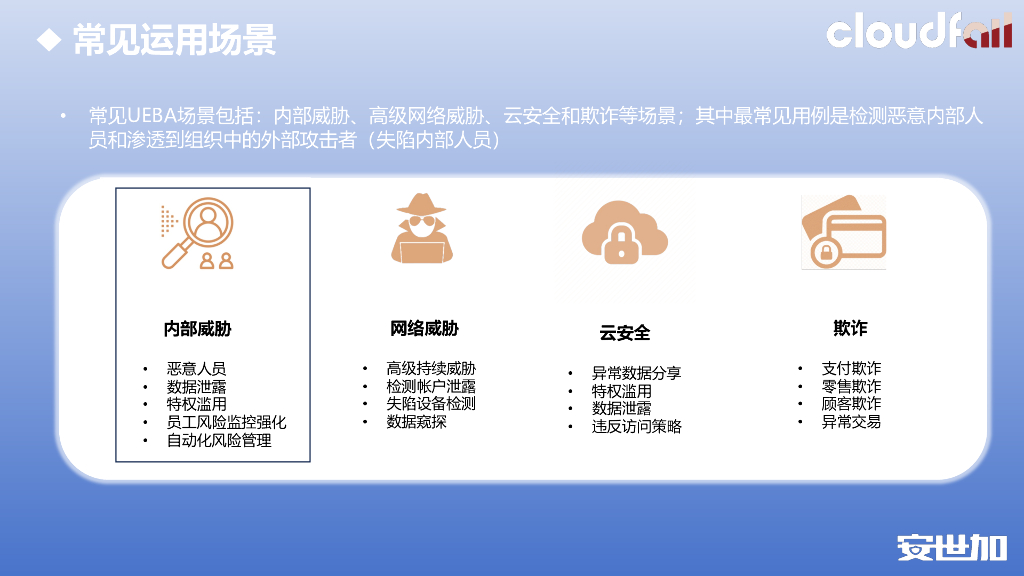 王诗涵：UEBA-Insider Threat Detection内部人员风险检测_第6页