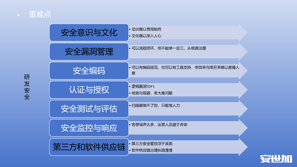 林伟壕：大模型在基础安全领域的探索_第9页