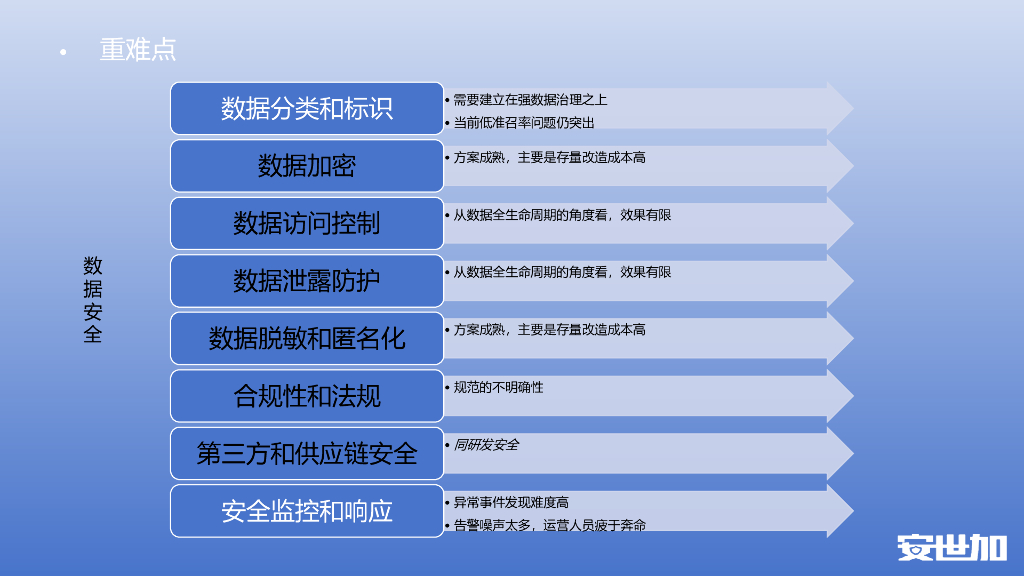 林伟壕：大模型在基础安全领域的探索_第10页