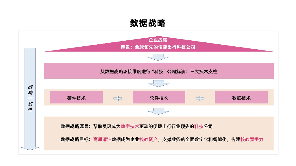 胡磊：爱玛基于Apache Doris的数据平台构建实践_第6页