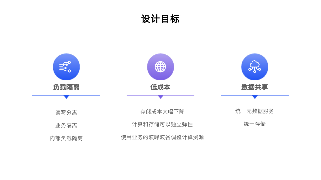 陈明雨：Apache Doris 3.0存算分离架构升级，湖仓一体再进化_第10页