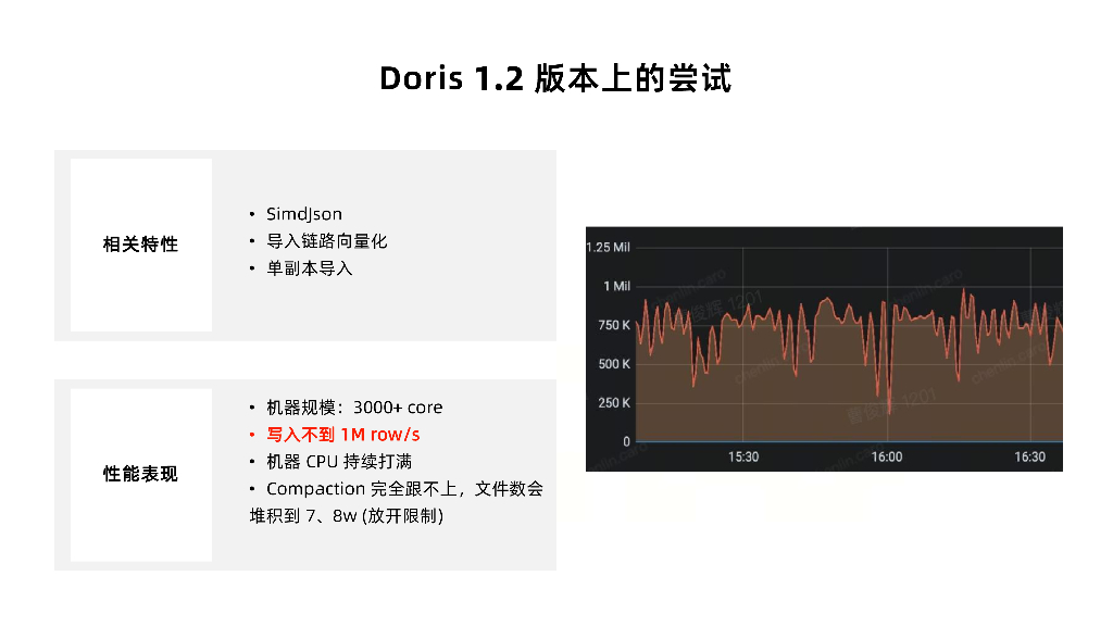 曹俊辉：基于Apache Doris的PB级实时场景优化与实践_第7页
