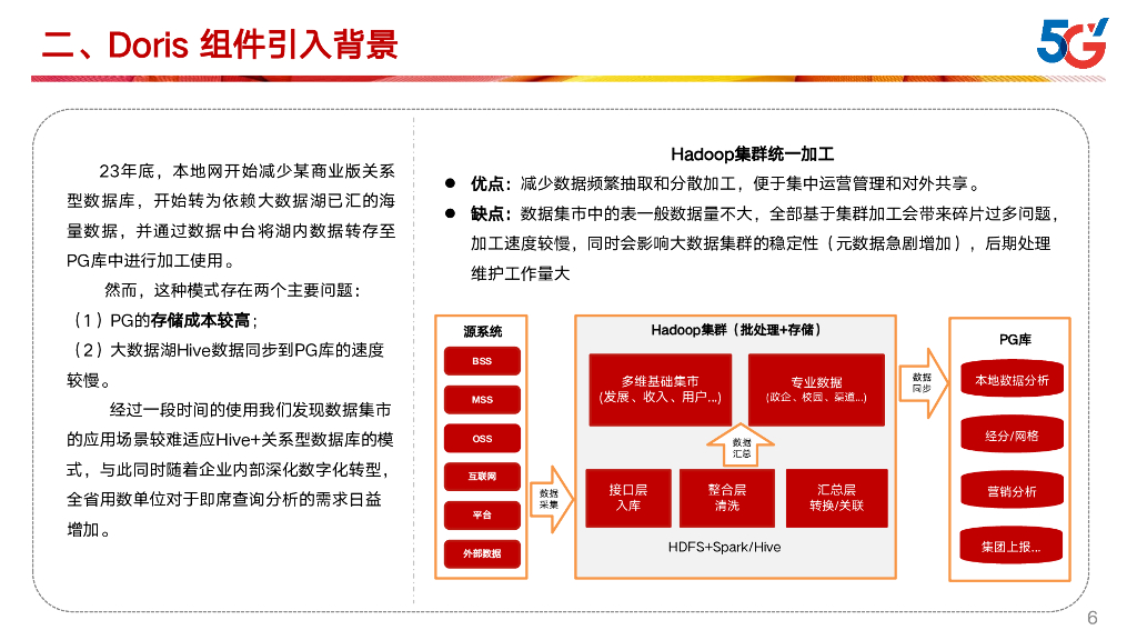 李智祯：翼MR-Doris在湖北电信场景下的应用分享_第6页