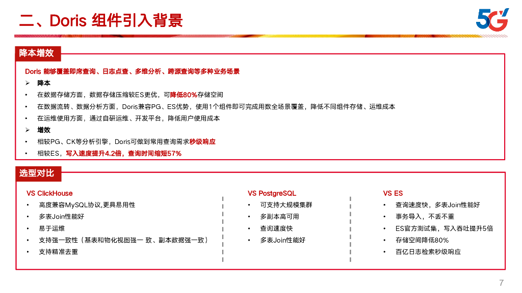 李智祯：翼MR-Doris在湖北电信场景下的应用分享_第7页