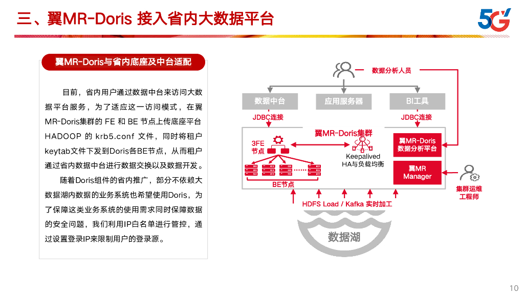 李智祯：翼MR-Doris在湖北电信场景下的应用分享_第10页