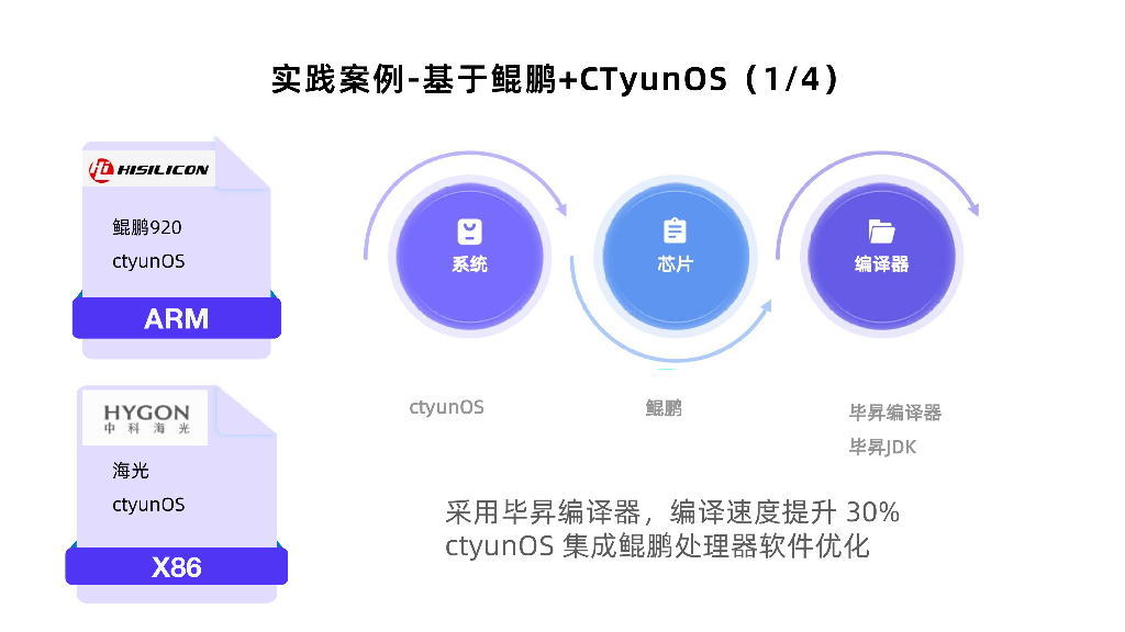 刘重阳：Apache Doris在国产化环境中的应用探索_第7页