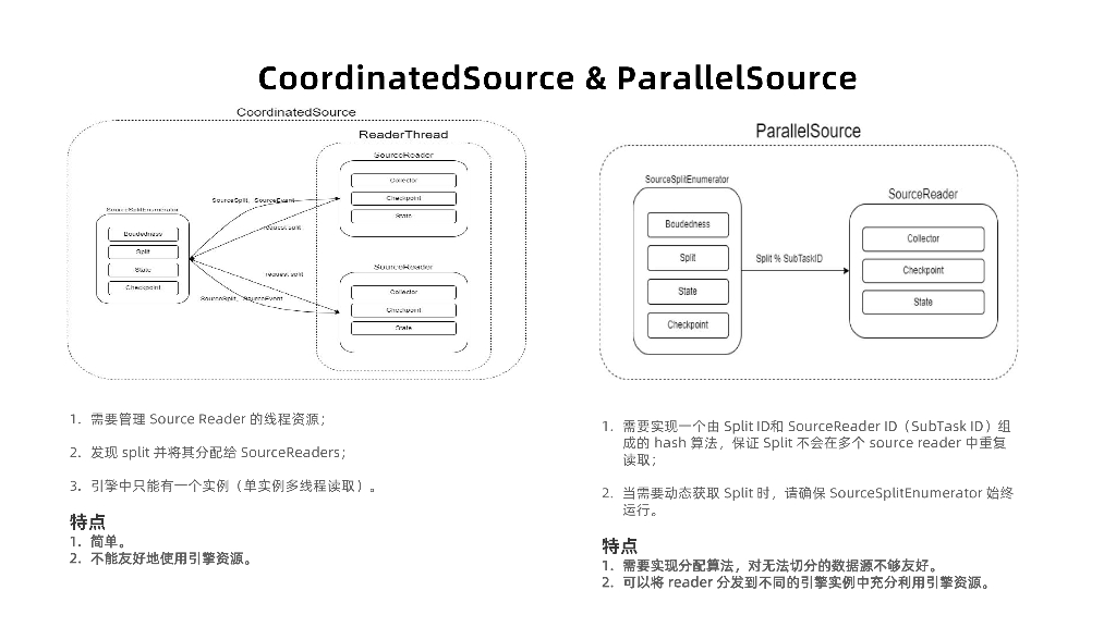 刘广东：基于SeaTunnel接入Doris的应用与实践_第9页