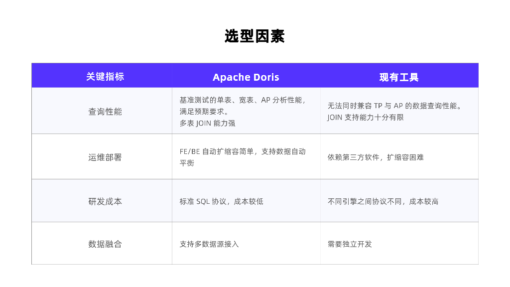 董生：ApacheDoris在客户精准营销管理方面的应用_第8页