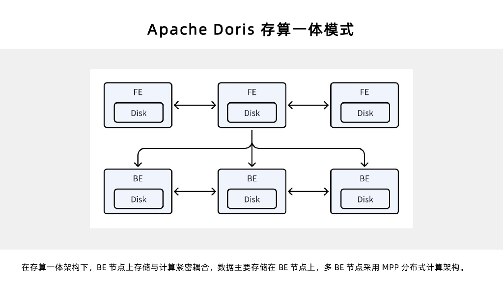 陈明雨：Apache Doris 3.0云原生存算分离架构的实现_第8页