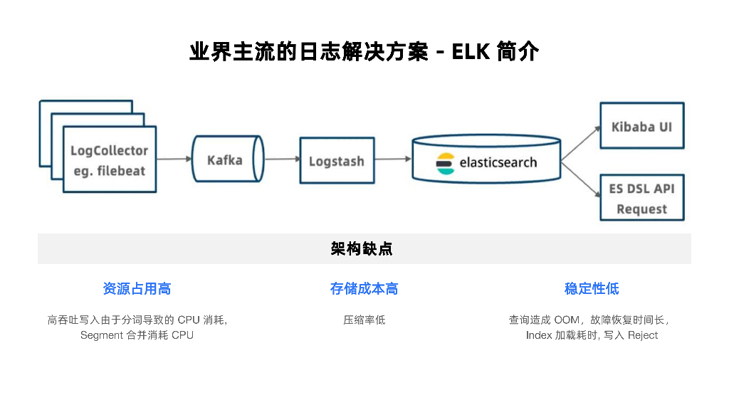 曲庆伟：Apache Doris在可观测日志中心的应用实践_第7页