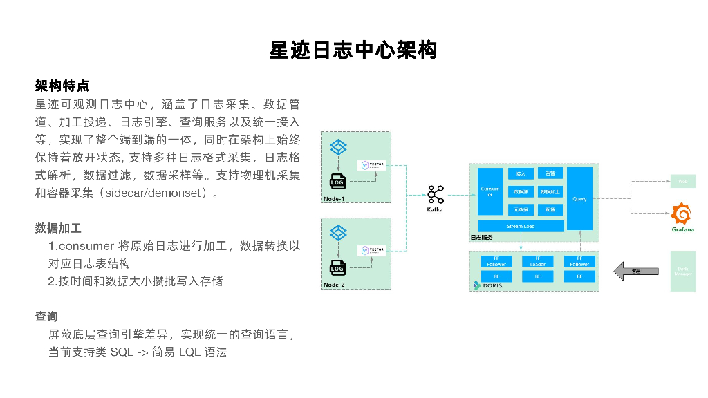 曲庆伟：Apache Doris在可观测日志中心的应用实践_第9页