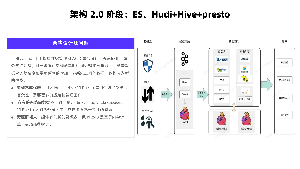 刘剑群：从Elasticsearch到Apache Doris：中国电信翼支付金融安全数据架构升级实践_第7页