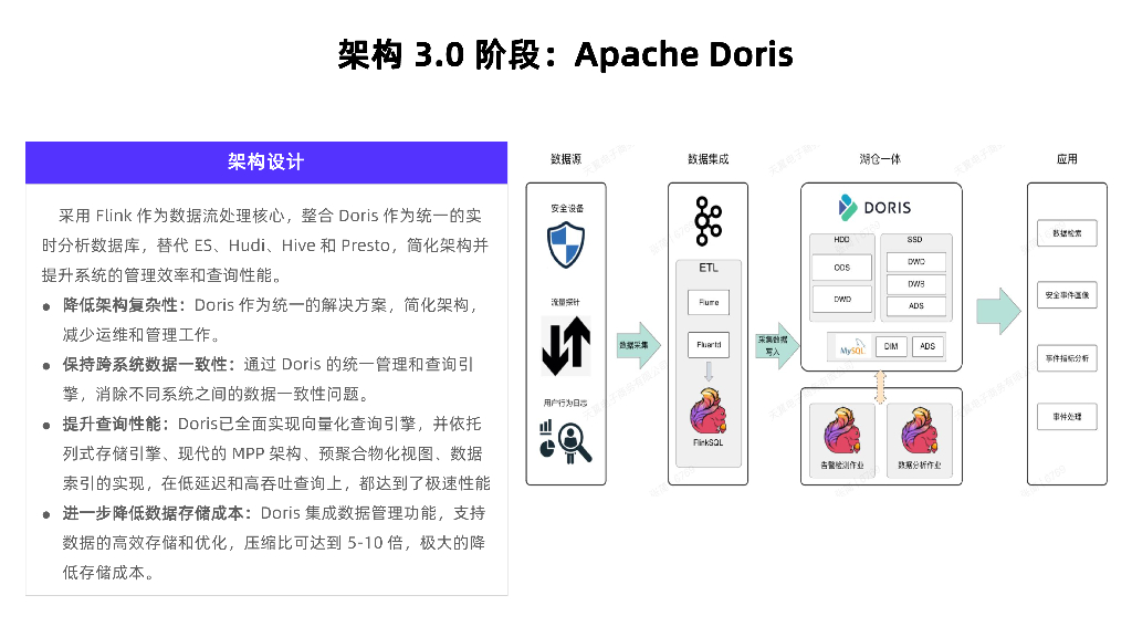 刘剑群：从Elasticsearch到Apache Doris：中国电信翼支付金融安全数据架构升级实践_第9页