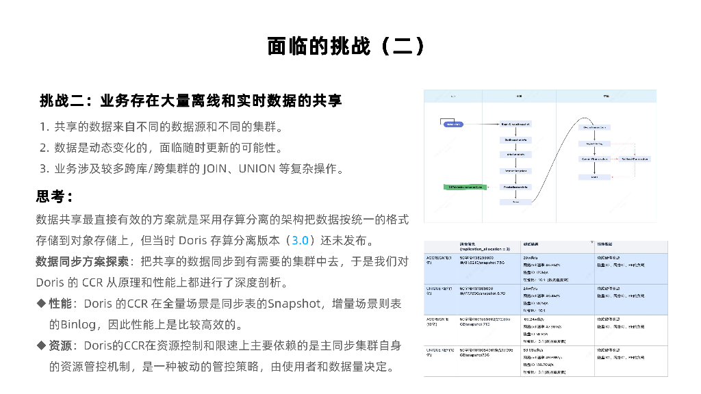 李康：天翼云基于Apache Doris的数据湖场景实践_第10页