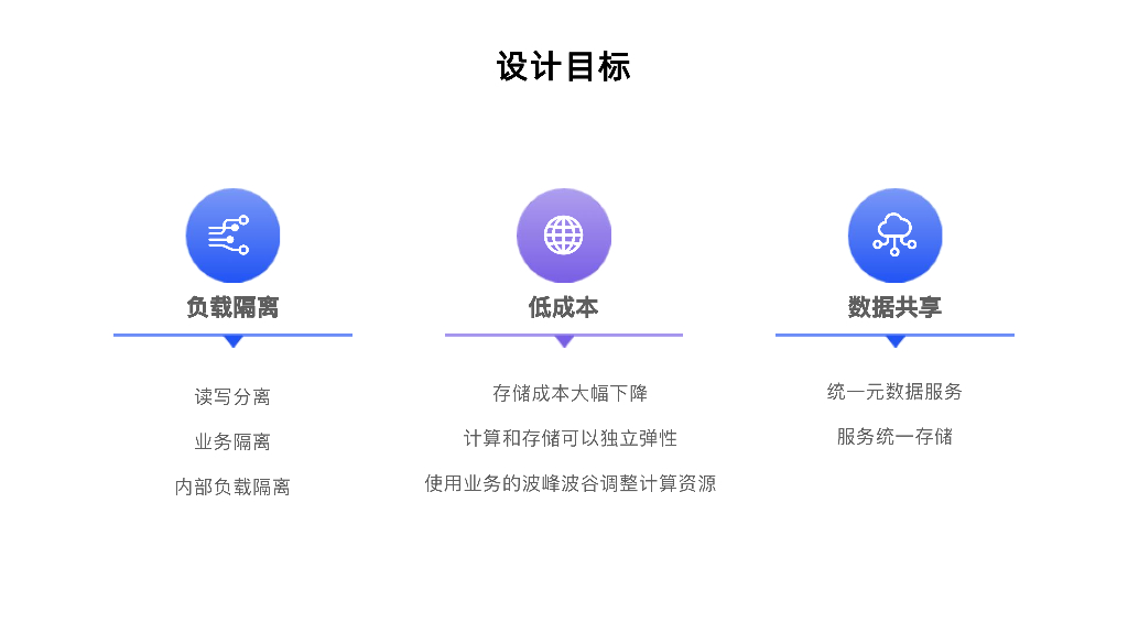 周飞：Apache Doris云原生存算分离的设计与实现_第9页