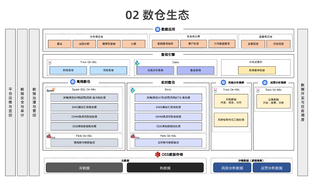 严奕华：Apache Doris在招联金融的多场景应用实践_第9页
