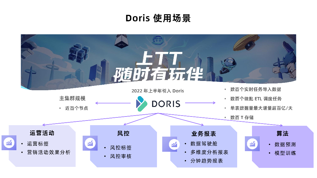 陈观潮：趣丸科技基于Apache Doris的应用实践_第7页