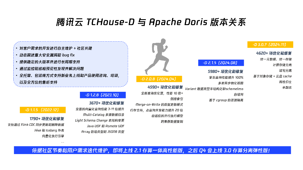 李德：腾讯云基于Apache Doris的TCHouse-D 2.1新特性_第8页