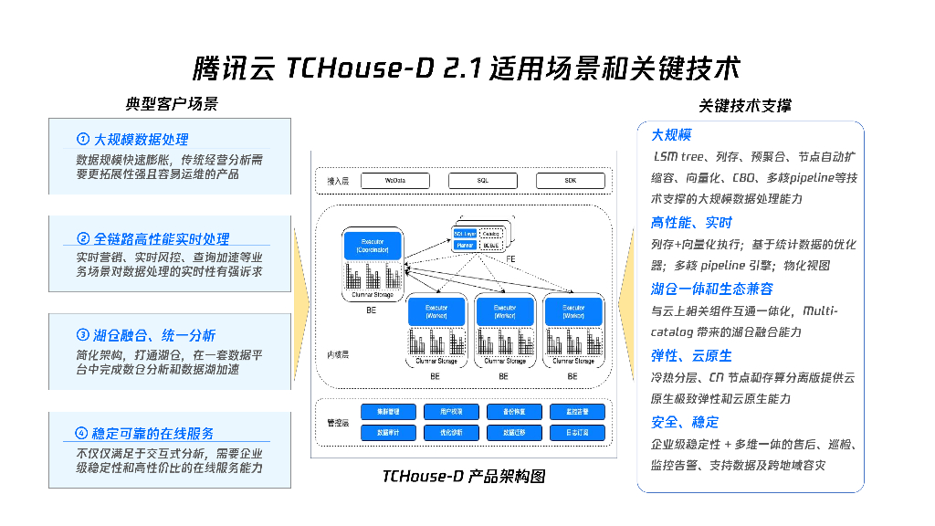 李德：腾讯云基于Apache Doris的TCHouse-D 2.1新特性_第10页