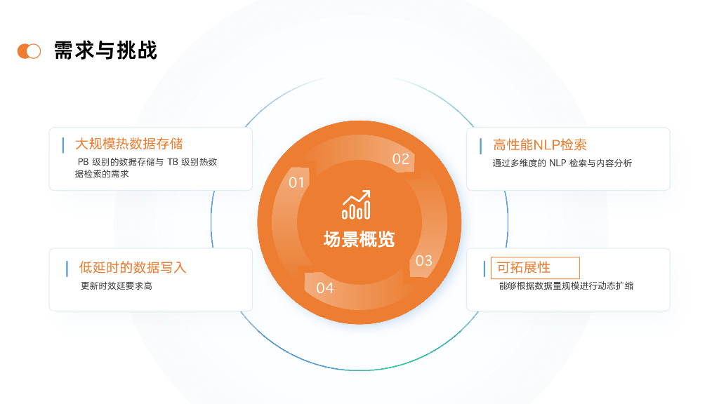梁爱民：数据驱动营销新纪元：东信云利用Apache Doris释放内容分析潜能_第10页