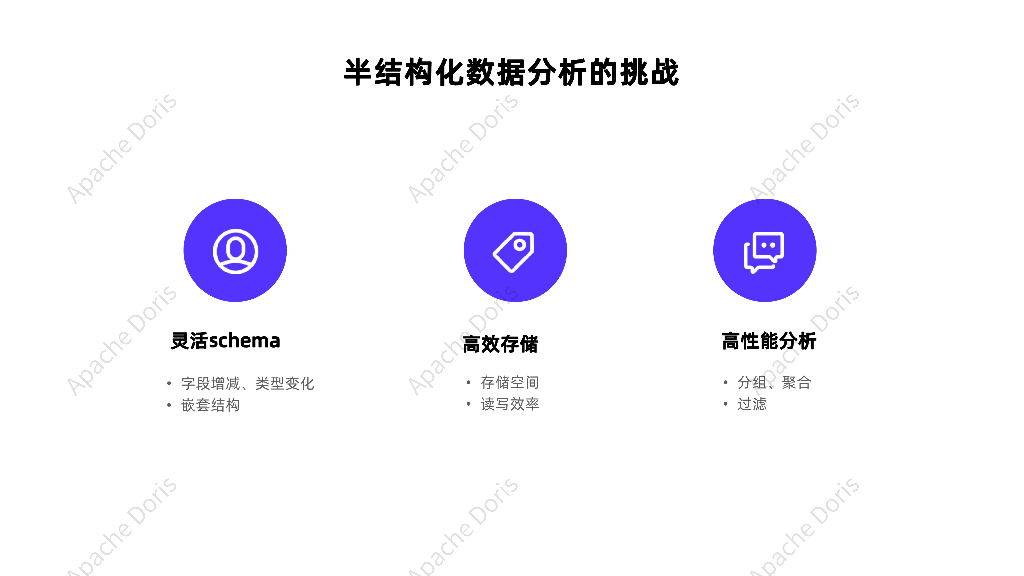 肖康：Apache Doris Variant-半结构化数据分析利器_第6页