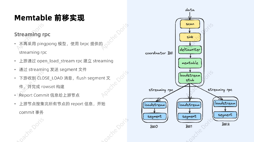 廖鑫：Apache Doris 2.1-数据写入能力优化_第9页