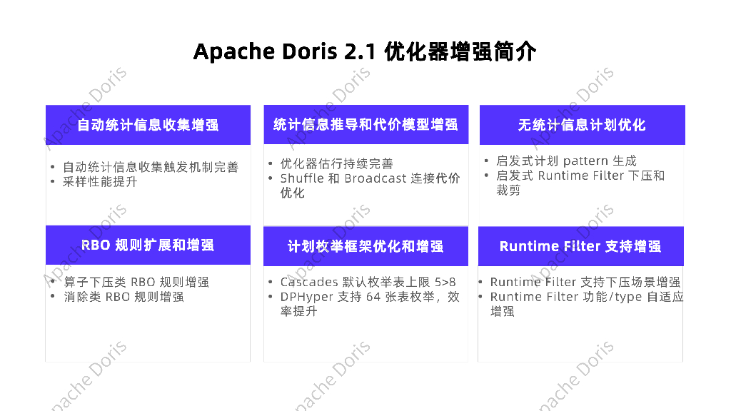 李昊鹏：Apache Doris 2.1盲测性能提升解读&TPC-DS 1TB开箱盲测_第8页