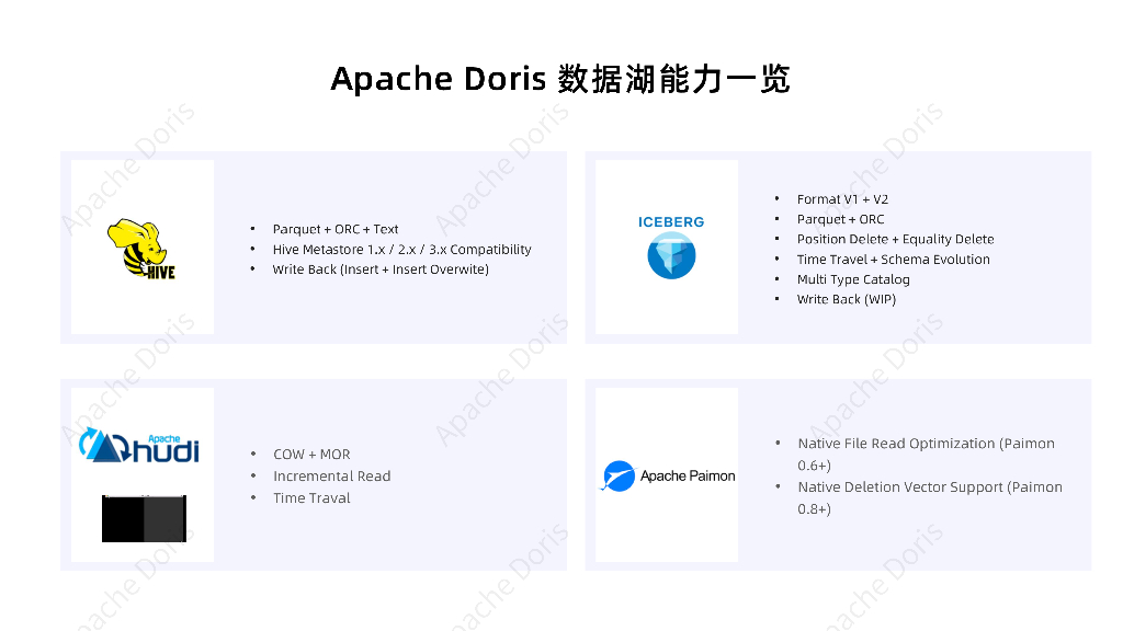 陈明雨：Apache Doris 2.1-数据湖分析能力全面增强_第6页