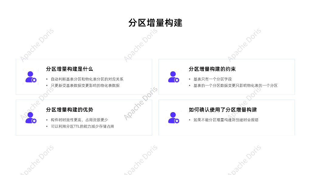 张文歆：Apache Doris 2.1-异步物化视图原理解析与场景应用_第9页