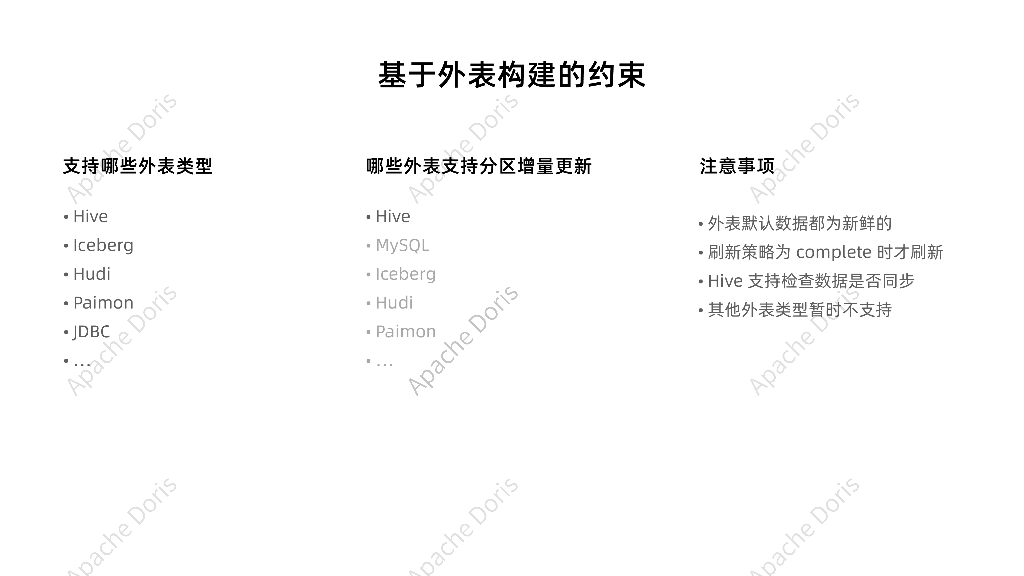 张文歆：Apache Doris 2.1-异步物化视图原理解析与场景应用_第10页