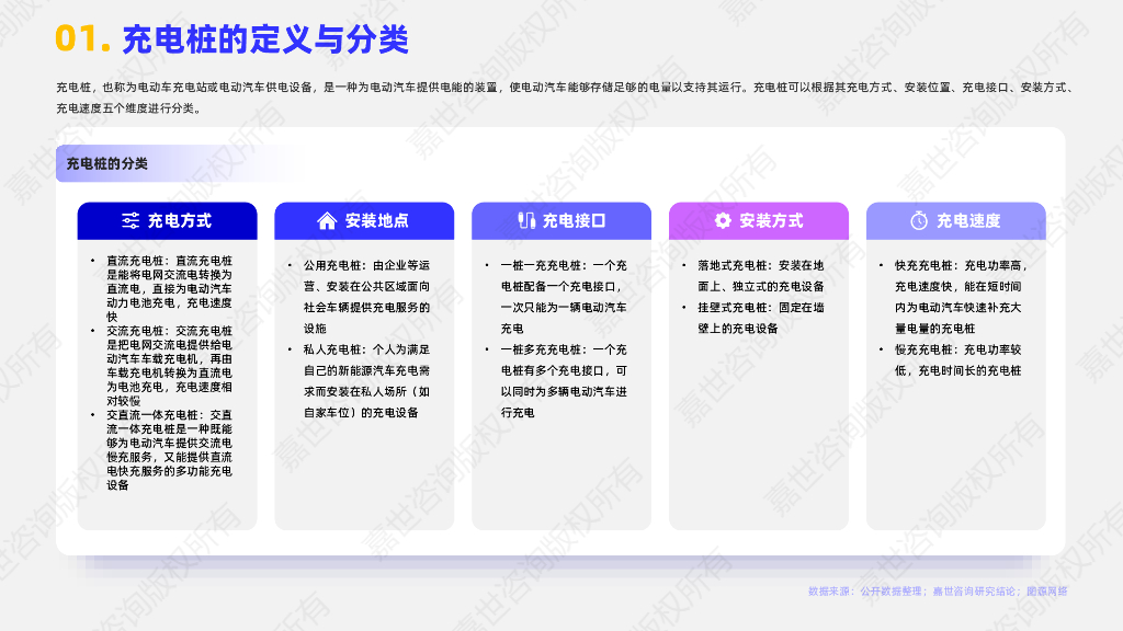 嘉世咨询：2025年充电桩行业简析报告_第2页