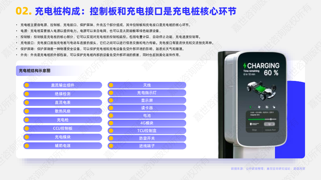 嘉世咨询：2025年充电桩行业简析报告_第3页