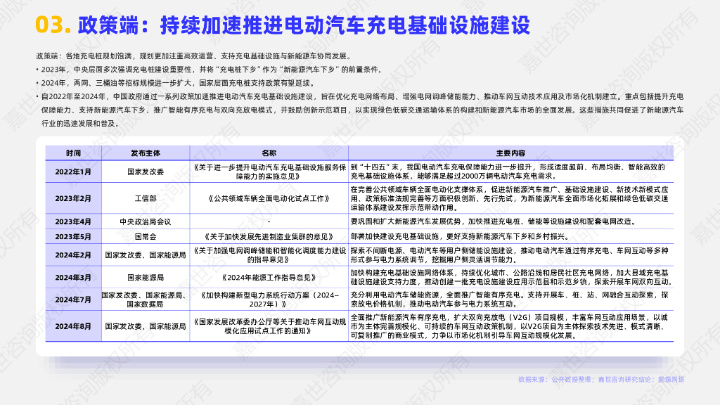 嘉世咨询：2025年充电桩行业简析报告_第4页