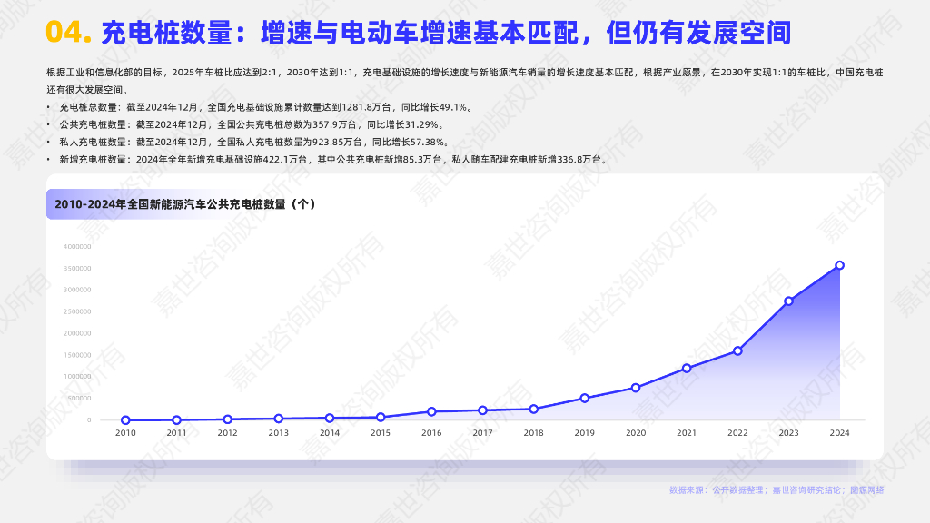 嘉世咨询：2025年充电桩行业简析报告_第5页