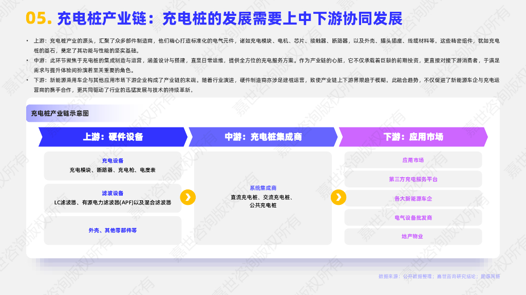 嘉世咨询：2025年充电桩行业简析报告_第6页