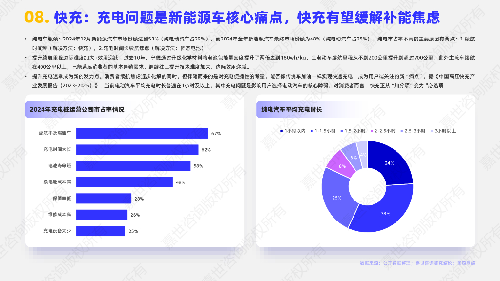 嘉世咨询：2025年充电桩行业简析报告_第9页