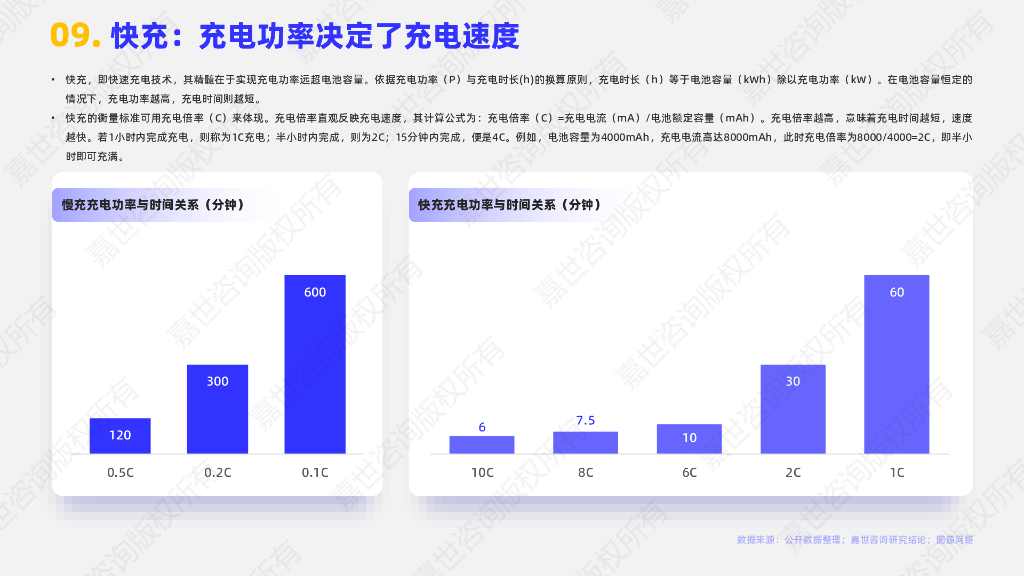 嘉世咨询：2025年充电桩行业简析报告_第10页