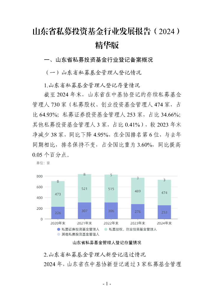 山东省私募基金行业协会：山东省私募投资基金行业发展报告（2024）精华版