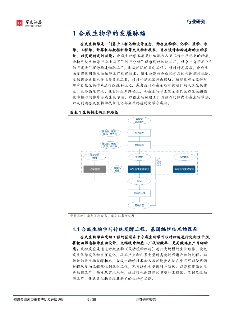 华安证券：合成生物深度系列报告之一：以生物造万物，构建AI+新质生产力新业态_第6页