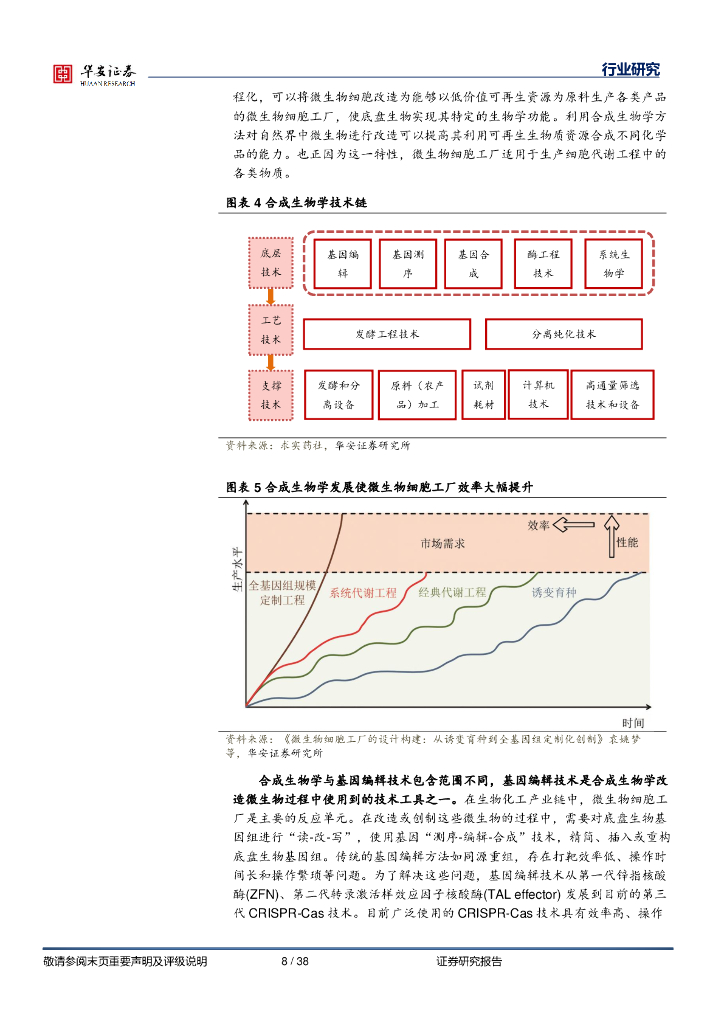 华安证券：合成生物深度系列报告之一：以生物造万物，构建AI+新质生产力新业态_第8页