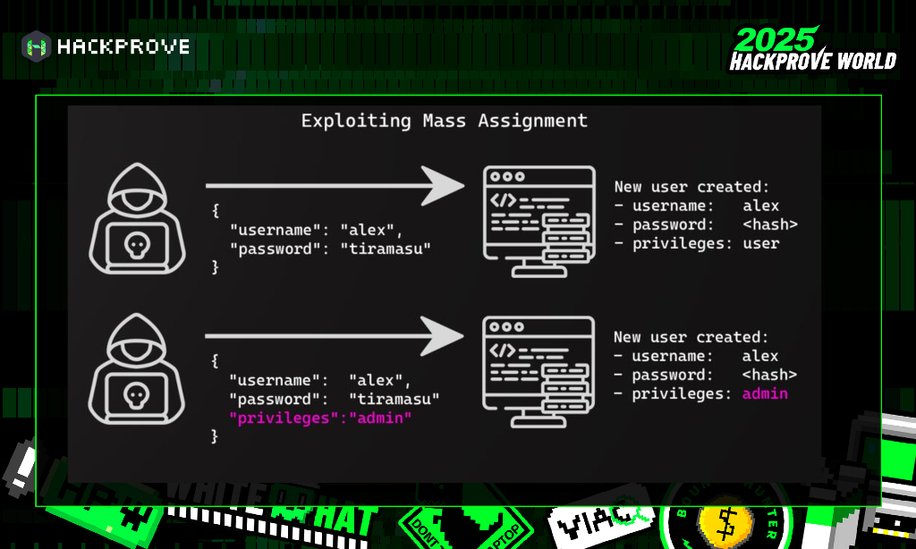 印度演讲：APLs攻击风险、技术、真实世界的例子和防御保护现代应用的后台程序（英文版）_第8页